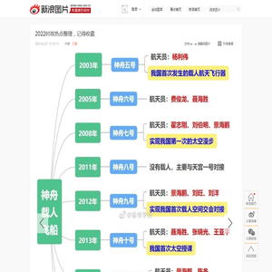 2022时政热点整理，记得收藏_高清图集_新浪网