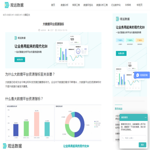 大数据平台资源指标-观远数据BI平台