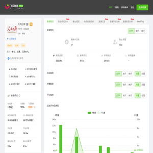 人民日报-抖音直播带货与粉丝数据分析-飞瓜数据