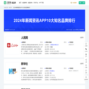 2024年新闻资讯APP10大知名品牌排行-查品牌-企查猫