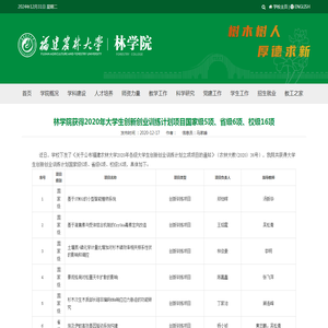 林学院获得2020年大学生创新创业训练计划项目国家级5项、省级6项、校级16项